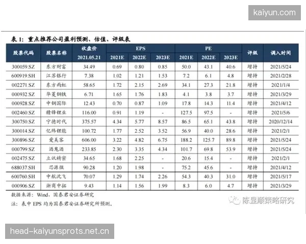 河床准备通过更精细的数据体系提升选材准确率